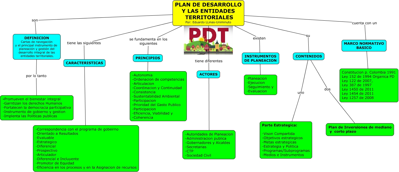 Planes De Desarrollo Plan De Desarrollo 2109